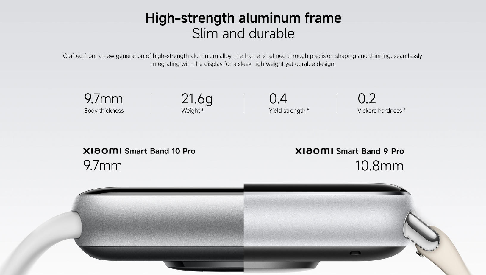 Xiaomi Smart Band 10 Pro